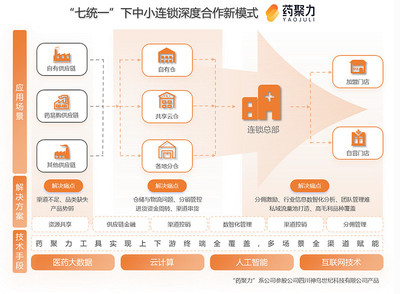 藥易購2024年報解讀 C端破局、大健康筑基，供應鏈創新打開成長天花板